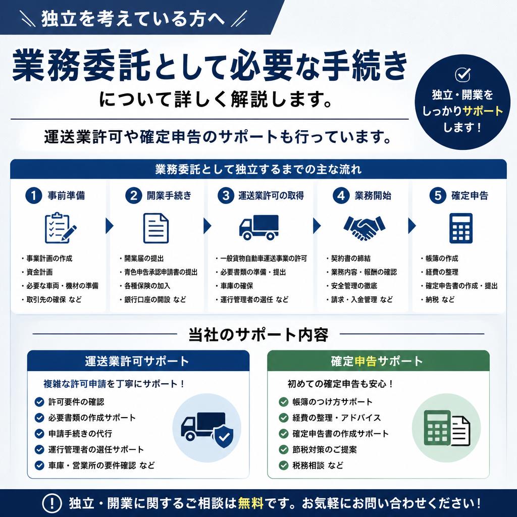 契約・手続きのサポート体制