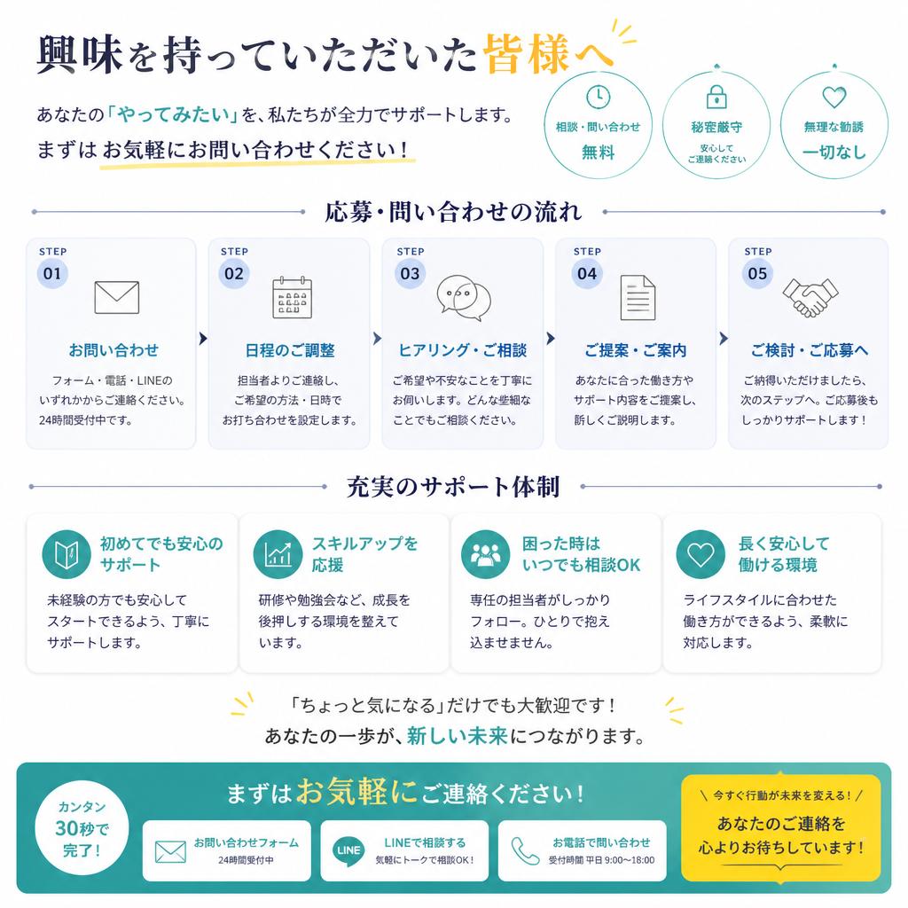 まずはお気軽にお問い合わせを！