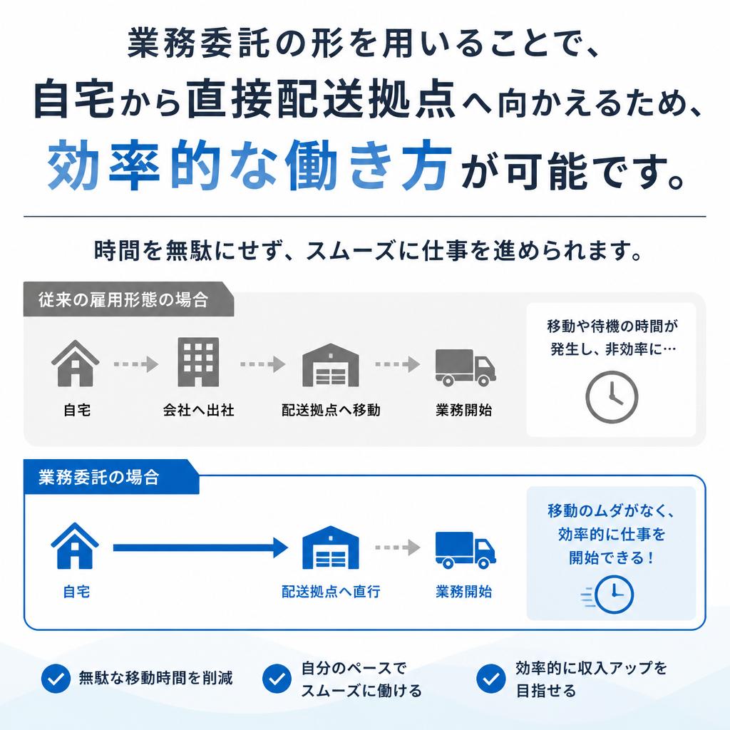業務委託制度で効率的に働く
